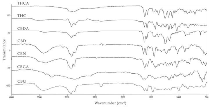 PMC8838193 – molecules-27-00975-f001