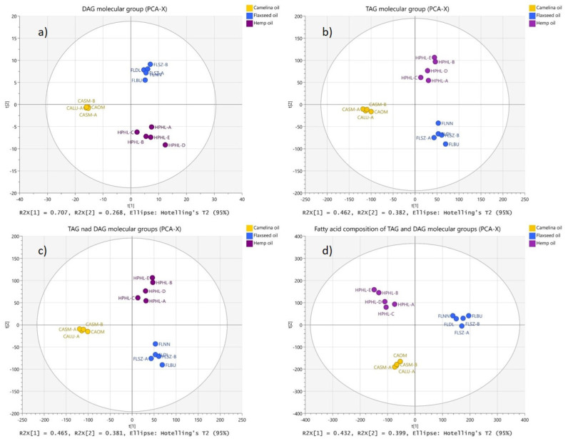 PMC8949066 – molecules-27-01848-f002