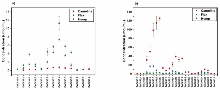 PMC8949066 – molecules-27-01848-f003