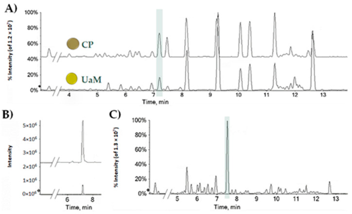 PMC9029873 – molecules-27-02566-f001