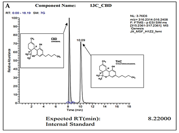 PMC9099639 – molecules-27-02669-f001