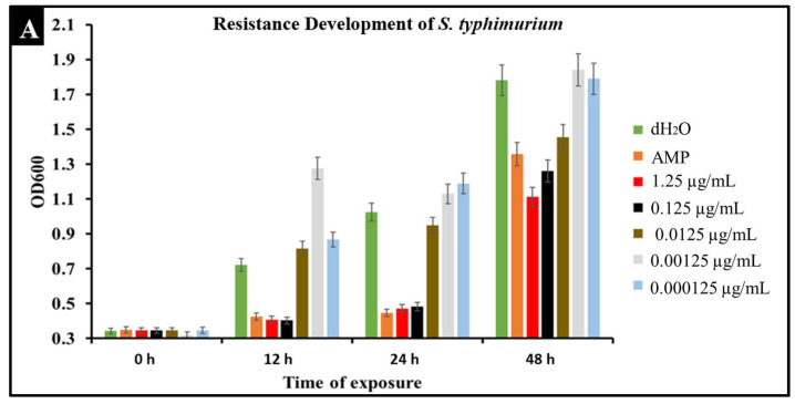 PMC9099639 – molecules-27-02669-f006
