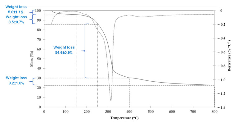 PMC9100882 – molecules-27-02794-f001