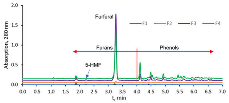 PMC9100882 – molecules-27-02794-f002