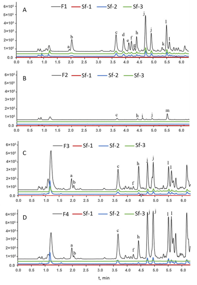 PMC9100882 – molecules-27-02794-f003