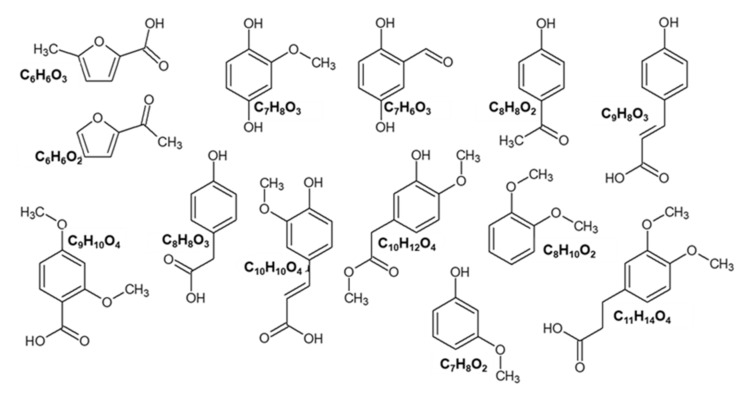 PMC9100882 – molecules-27-02794-f004