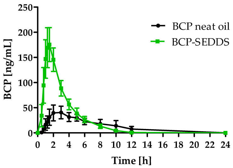 PMC9104399 – molecules-27-02860-f001
