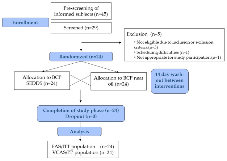 PMC9104399 – molecules-27-02860-f003