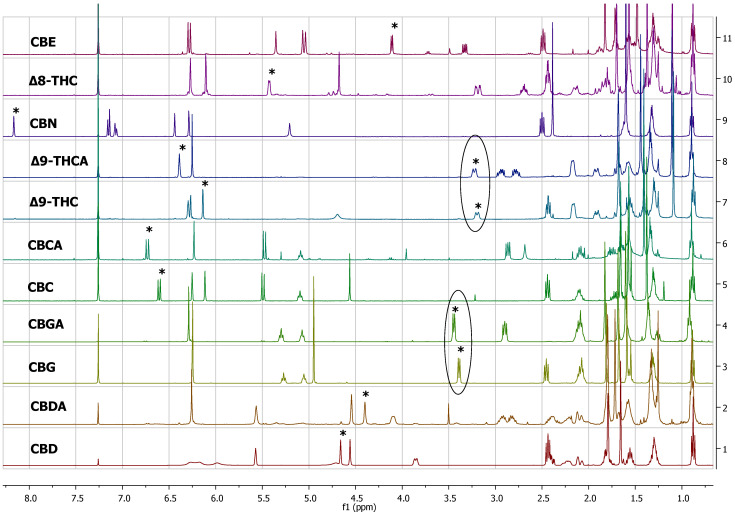 PMC9103933 – molecules-27-02965-f001
