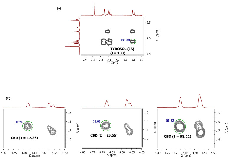 PMC9103933 – molecules-27-02965-f003