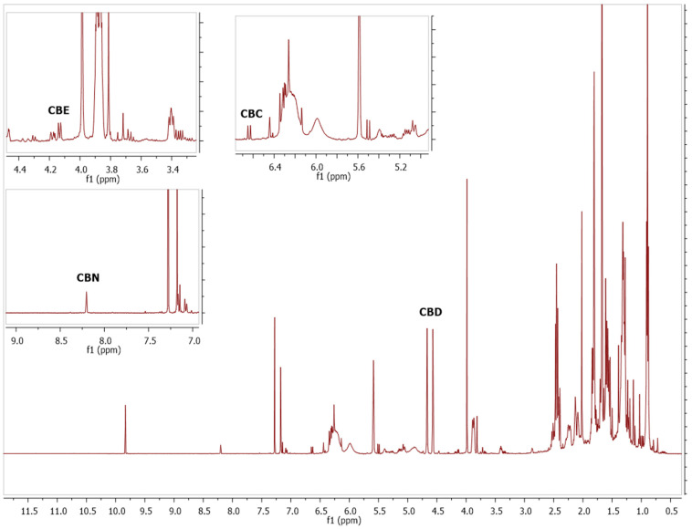 PMC9103933 – molecules-27-02965-f004