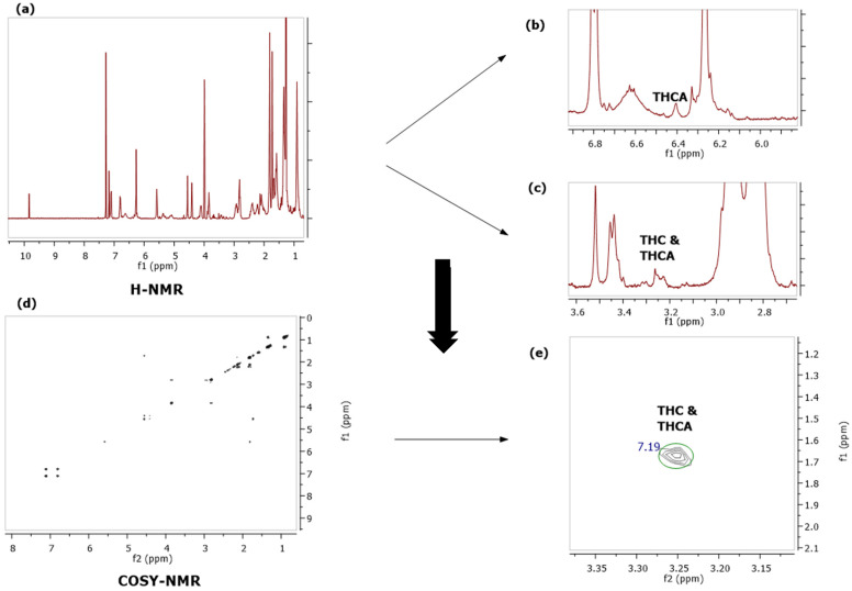 PMC9103933 – molecules-27-02965-f005