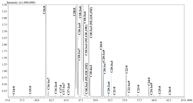 PMC9145225 – molecules-27-03358-f001