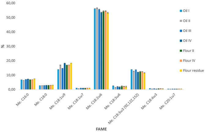 PMC9145225 – molecules-27-03358-f002