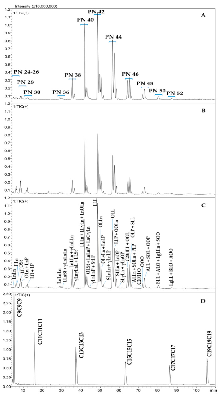 PMC9145225 – molecules-27-03358-f003