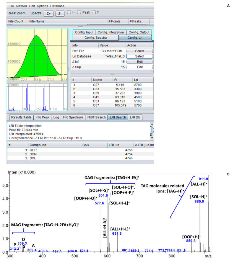 PMC9145225 – molecules-27-03358-f004