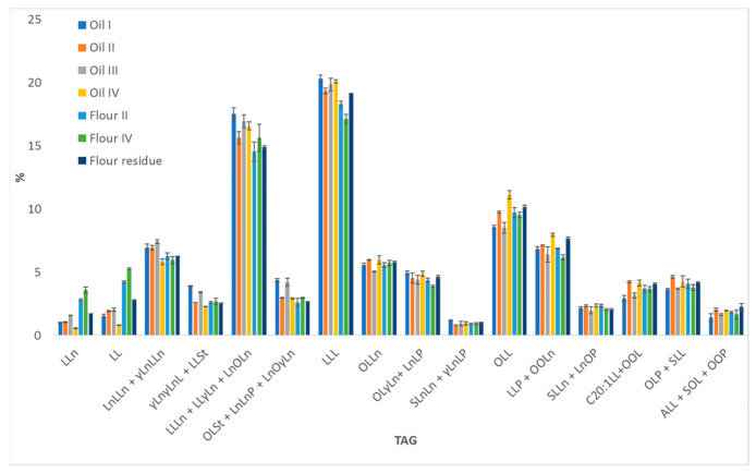 PMC9145225 – molecules-27-03358-f005