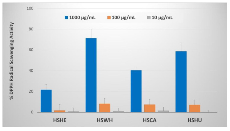 PMC9369619 – molecules-27-04794-f005