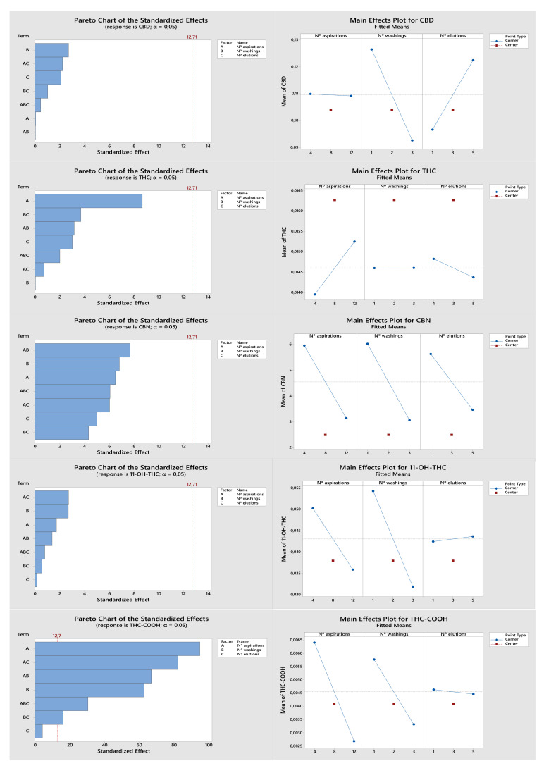 PMC9457599 – molecules-27-05503-f001