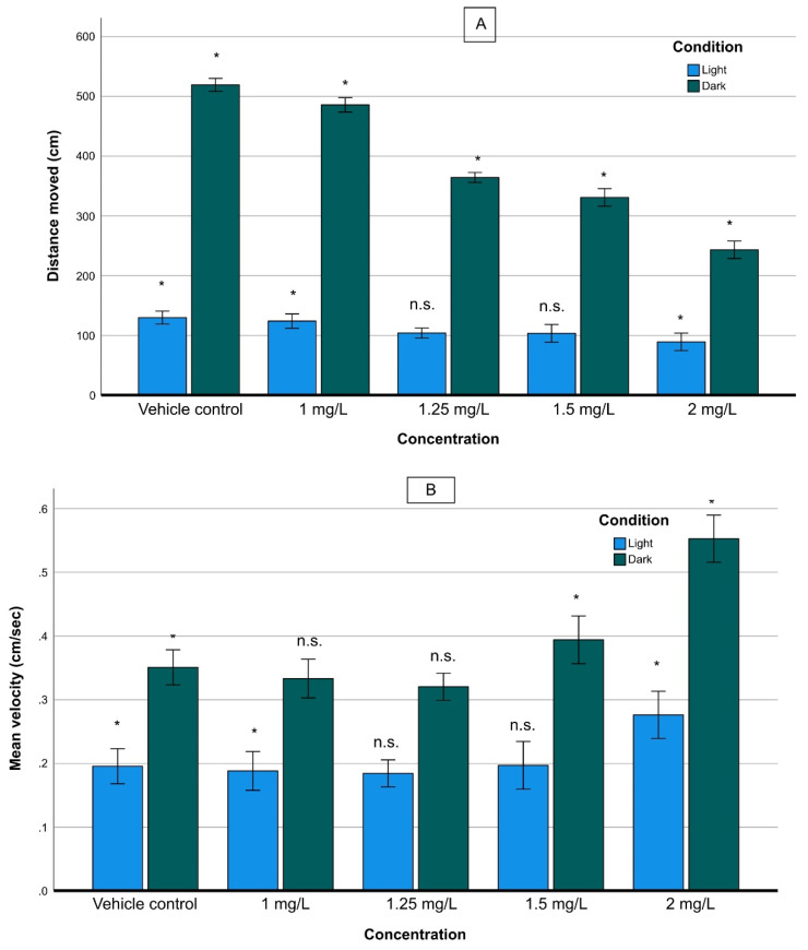 PMC9458094 – molecules-27-05506-f003