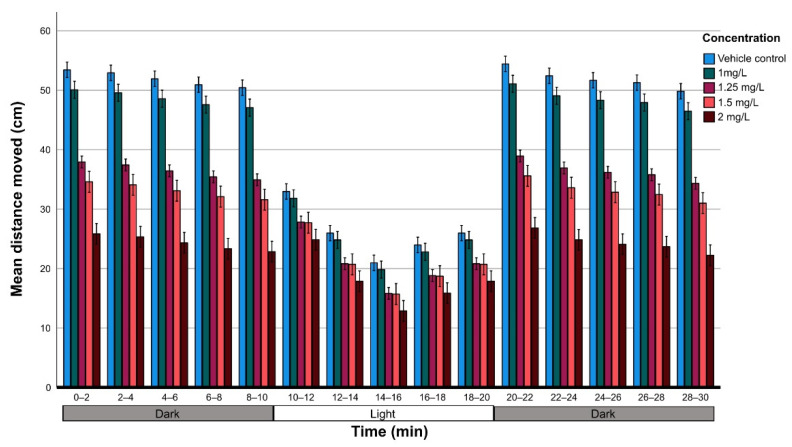PMC9458094 – molecules-27-05506-f004