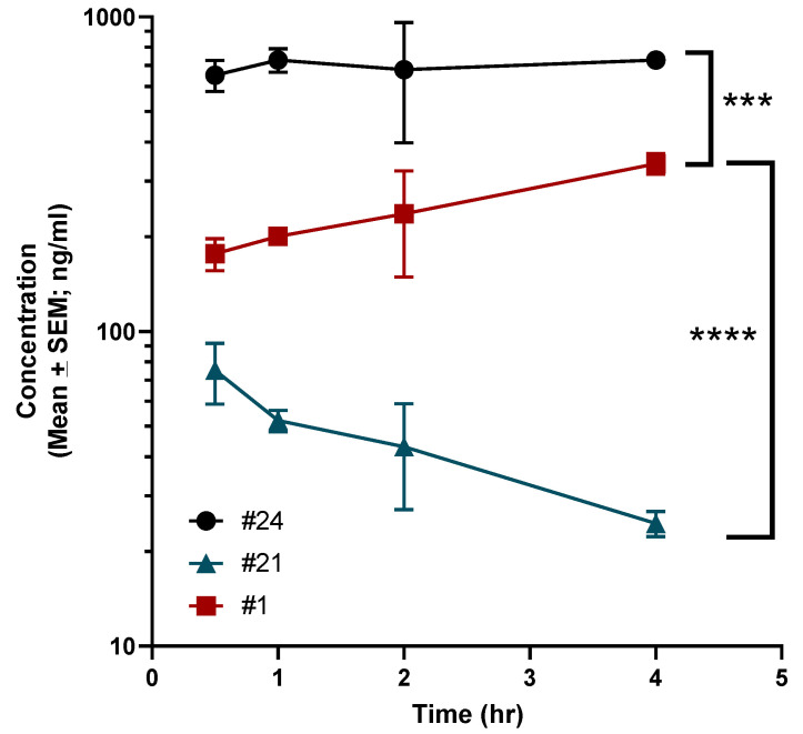 PMC9457575 – molecules-27-05672-f003