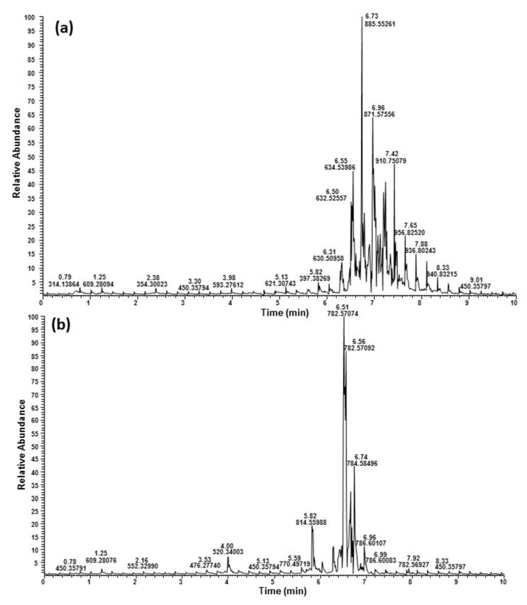 PMC9503808 – molecules-27-05856-f002