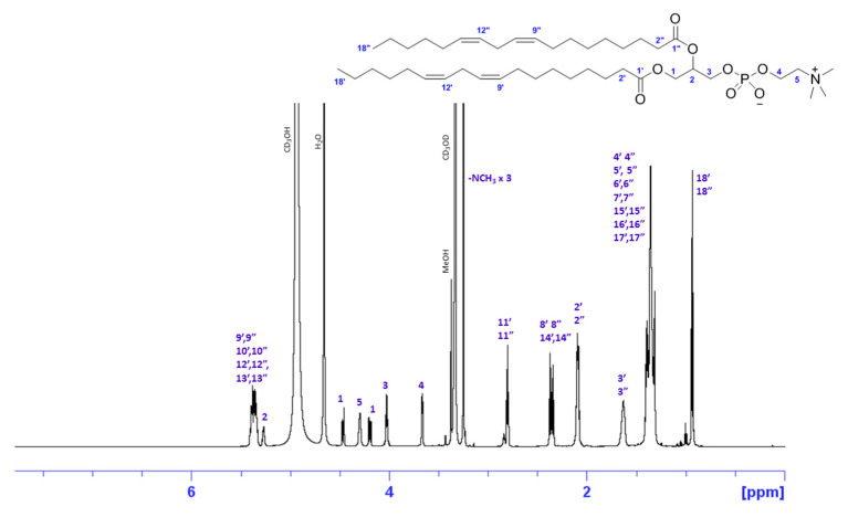PMC9503808 – molecules-27-05856-f004