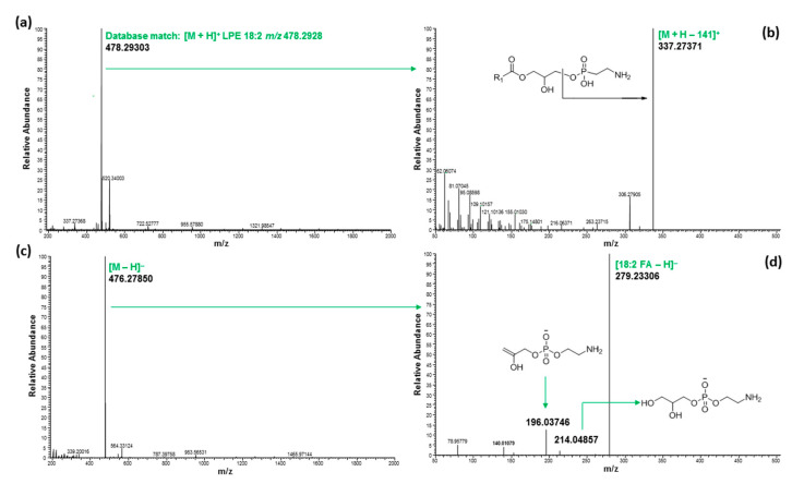 PMC9503808 – molecules-27-05856-f009