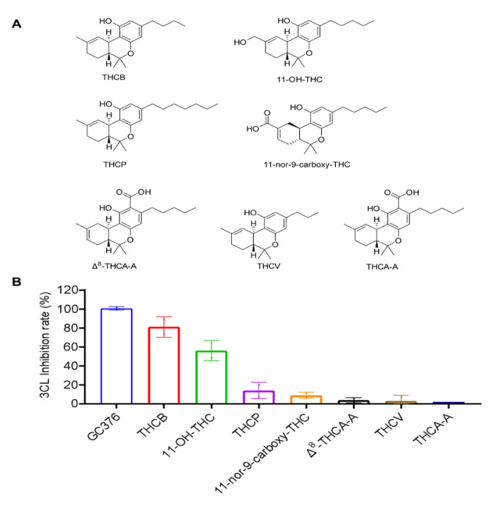 PMC9502466 – molecules-27-06127-f001