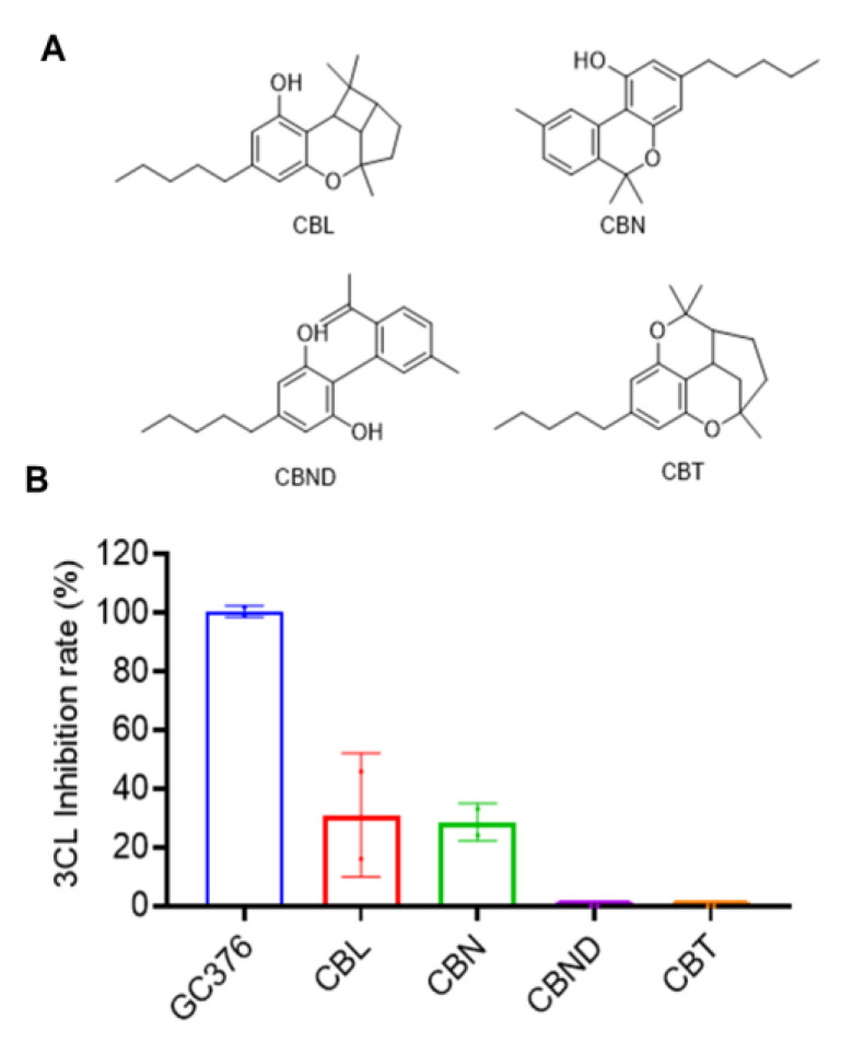 PMC9502466 – molecules-27-06127-f005