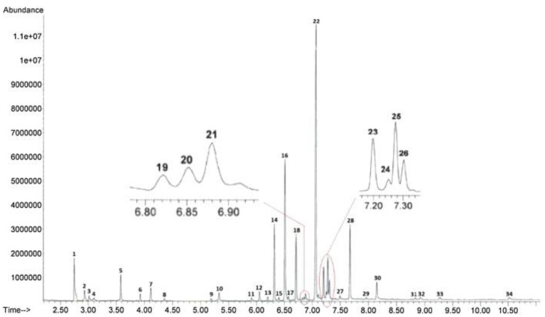 PMC9571531 – molecules-27-06602-f003