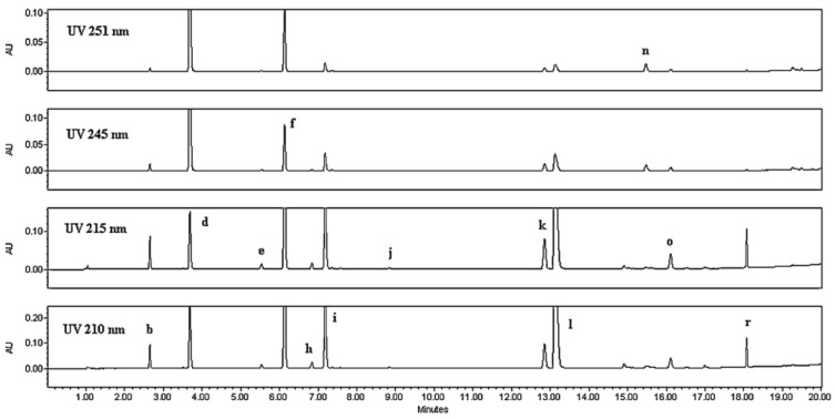 PMC9571531 – molecules-27-06602-f005