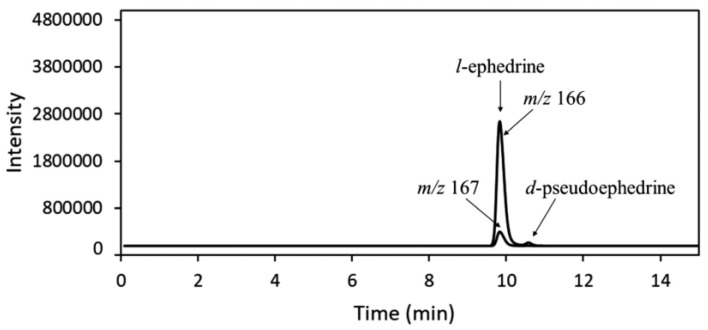 PMC9571531 – molecules-27-06602-f006