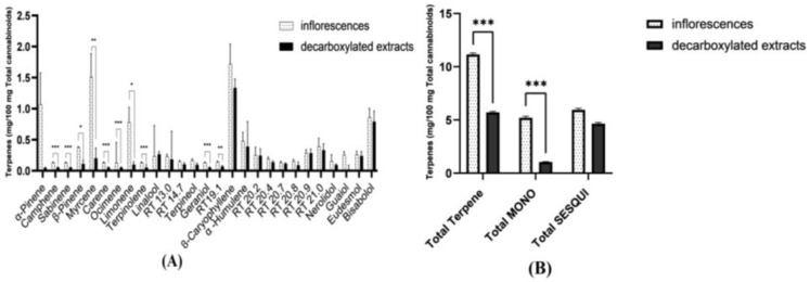 PMC9608144 – molecules-27-06920-f004