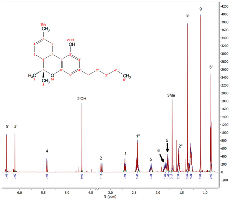 PMC9608670 – molecules-27-06924-f002