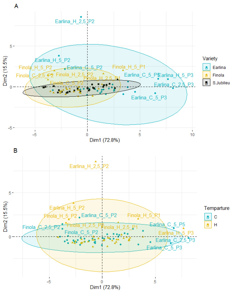 PMC9657619 – molecules-27-07196-f004
