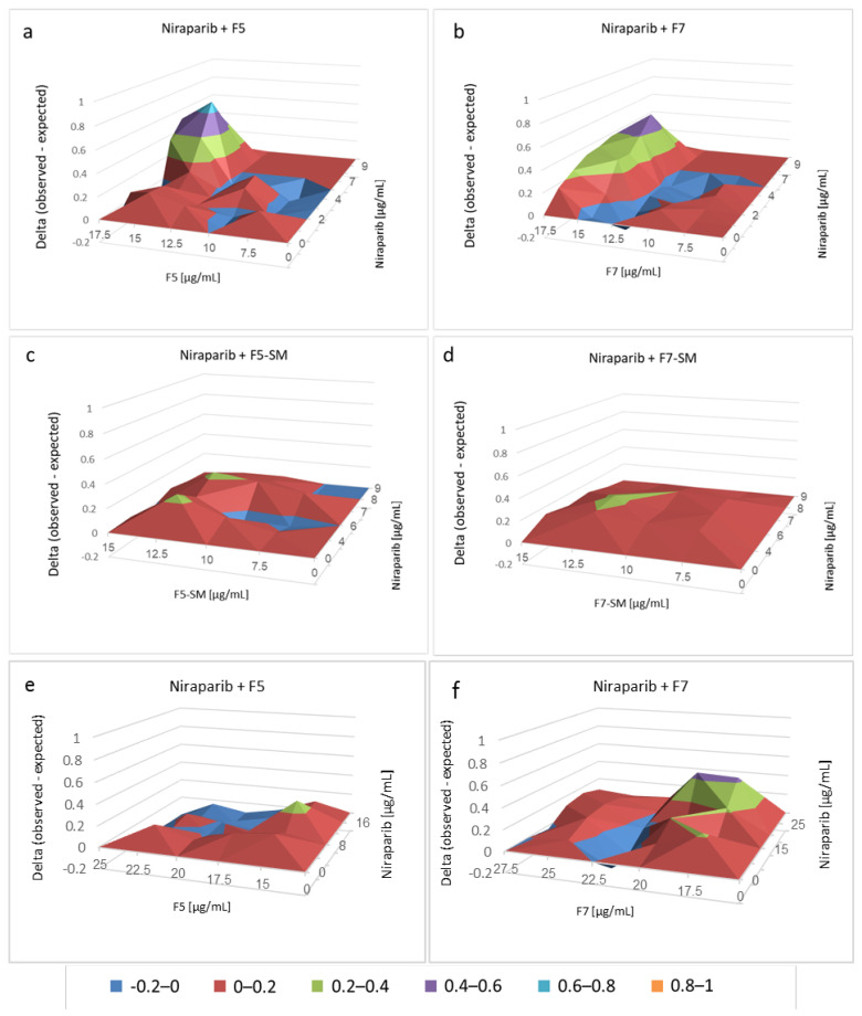 PMC9653955 – molecules-27-07523-f007