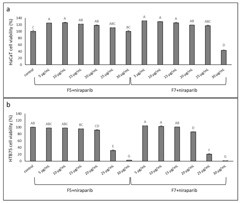 PMC9653955 – molecules-27-07523-f008