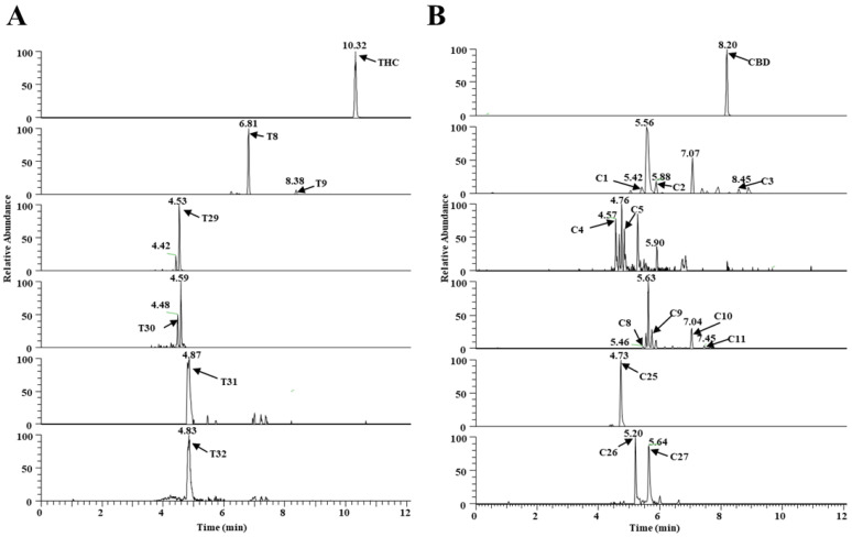 PMC9657426 – molecules-27-07573-f003