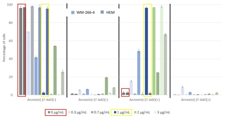 PMC9697267 – molecules-27-07694-f003