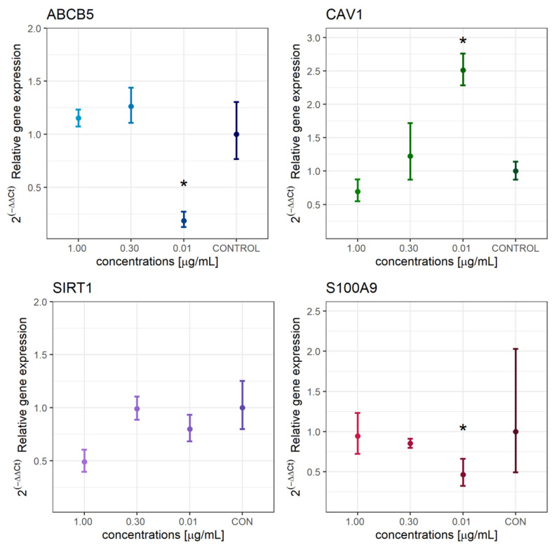 PMC9697267 – molecules-27-07694-f004