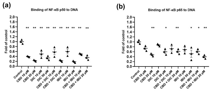 PMC9781989 – molecules-27-08779-f006