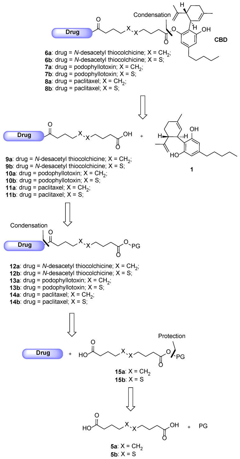 PMC9822096 – molecules-28-00112-sch001