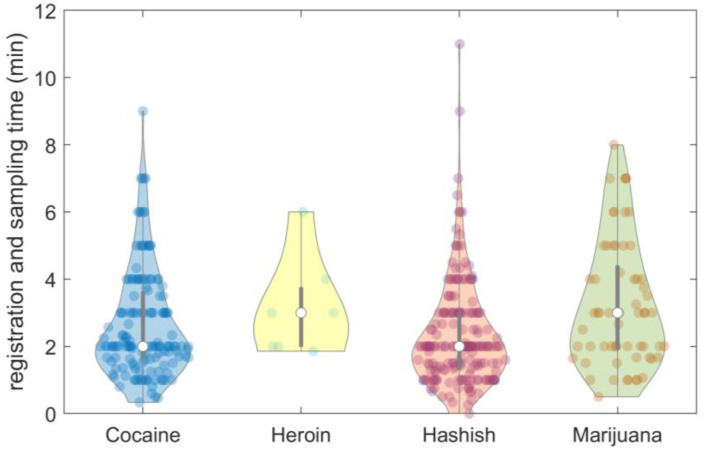 PMC9822244 – molecules-28-00164-f003