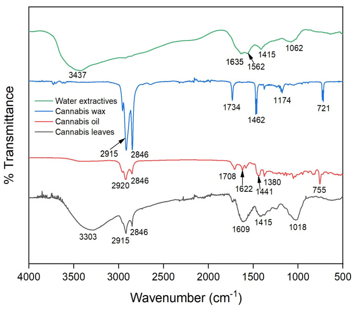 PMC9822091 – molecules-28-00207-f004