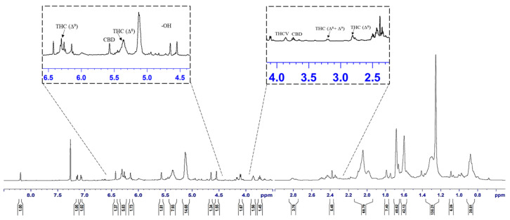 PMC9822091 – molecules-28-00207-f005