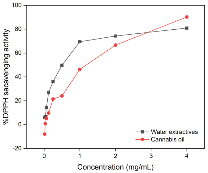 PMC9822091 – molecules-28-00207-f006