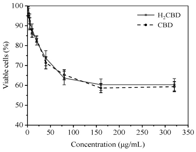 PMC9824641 – molecules-28-00445-f004