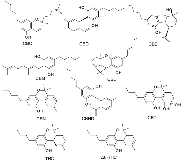 PMC9862621 – molecules-28-00638-f001